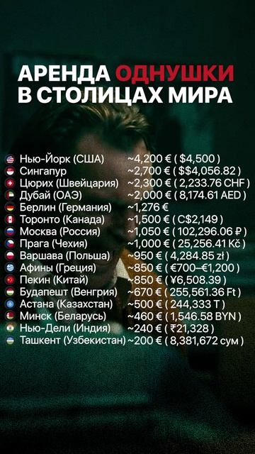 РЕАЛЬНЫЕ цены на аренду ОДНУШКИ! #недвижимость #аренда #арендаквартиры