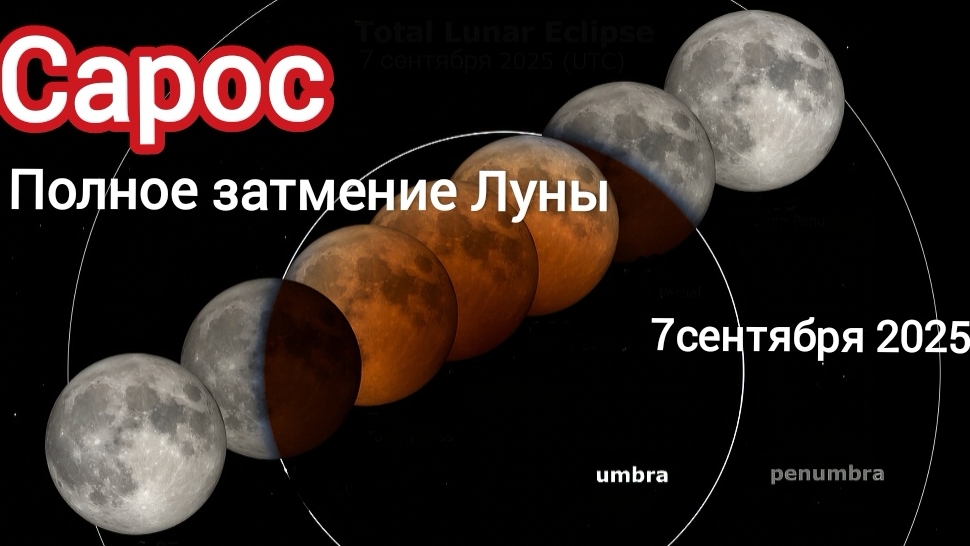 Лунное затмение, 7 сентября 2025 г