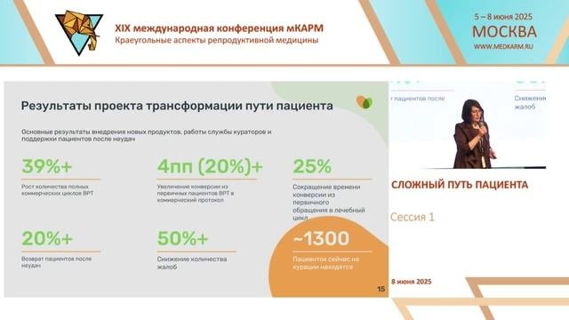 Иванова_ЕВ_ КАРМ19_Трансформация пути пациента в современной клинике репродукции