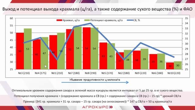 Подбор гибридов кукурузы. Часть 3-я - Спелость. Генетич?