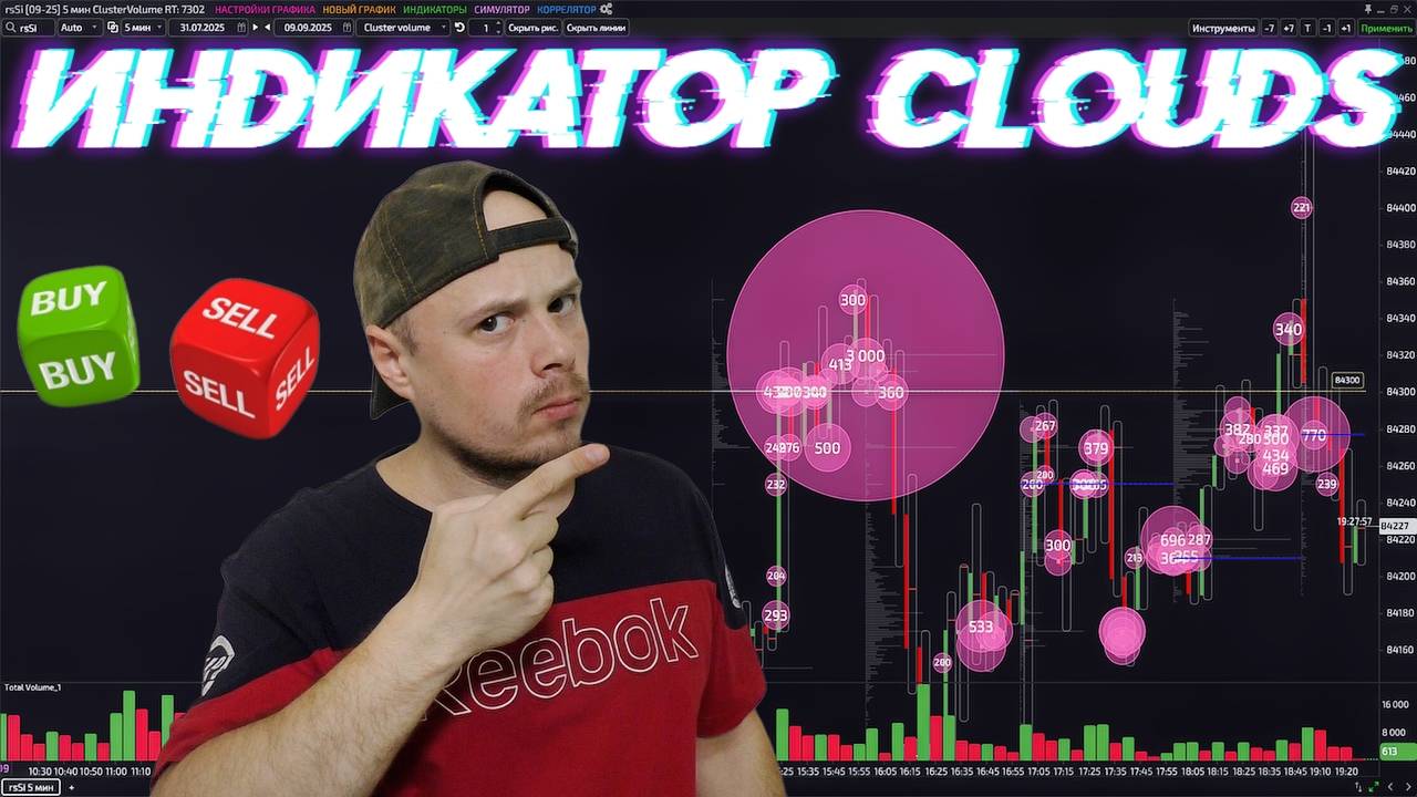 Clouds Индикатор — помощник трейдера | Как настроить и использовать Clouds Индикатор