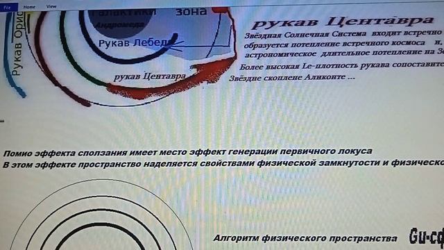 1.++++++  Физическое пространство  Физическое время   2-я редакция