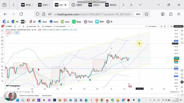 USDKZT курс доллара к тенге. Прогноз доллара к тенге в среднесрок. Восходящий тренд продолжается?