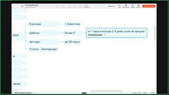 Какие шаги вы пройдете при маркировке ЧЕСТНОГО ЗНАКА
