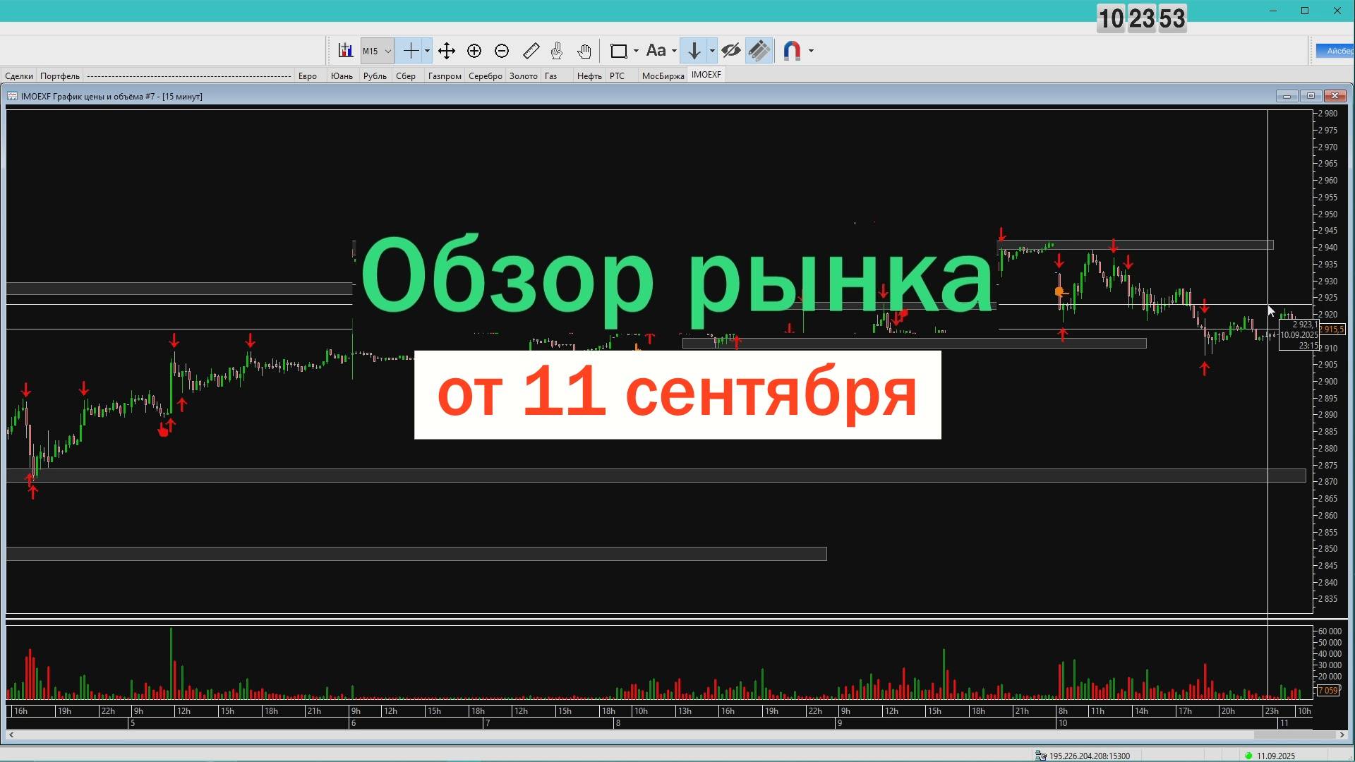Обзор рынка от 11.09.2025 по основным инструментам Московской биржи