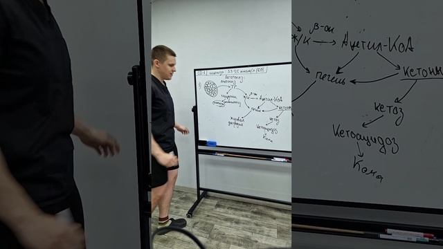 Сахарный диабет