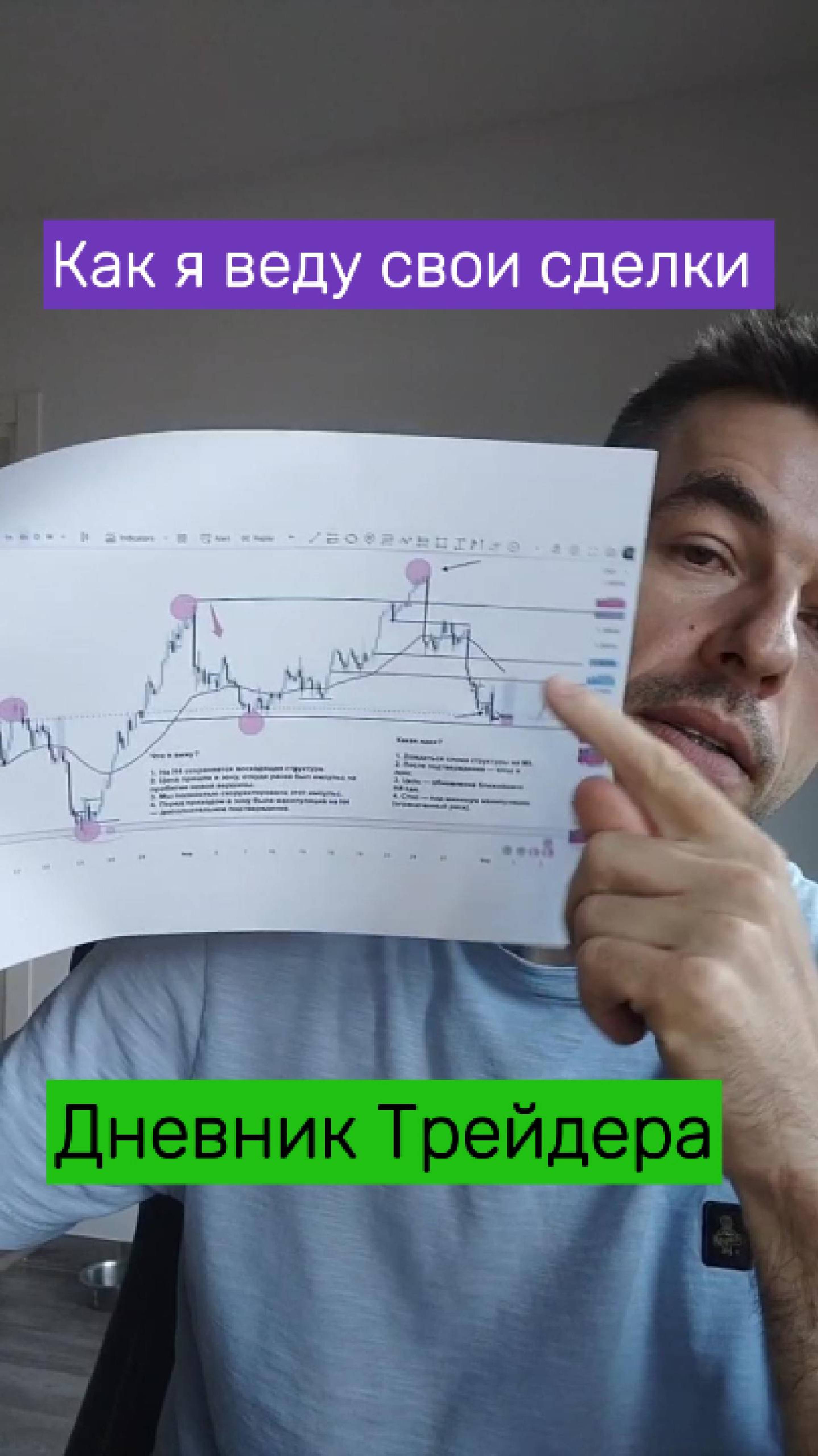 КАК я веду свои сделки. Дневник Трейдера.