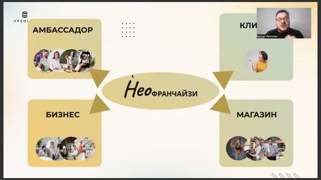 НЕОфранчайзинг от компании АПСОЛЮТ