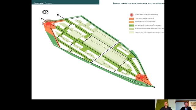 Presentation  Ligovsky City