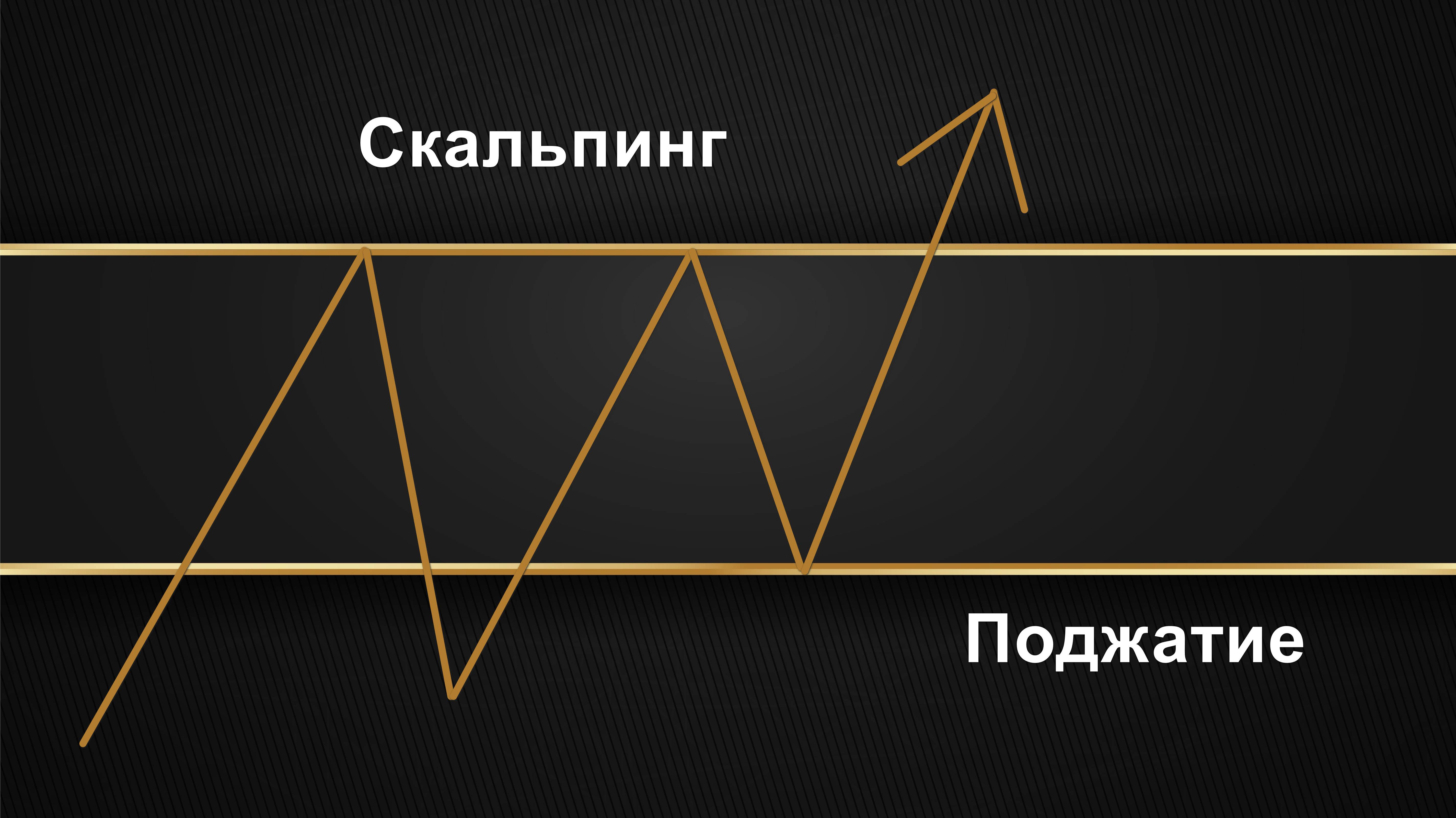Скальпинг (разбор сделок) — модель поджатия для реальной торговли.