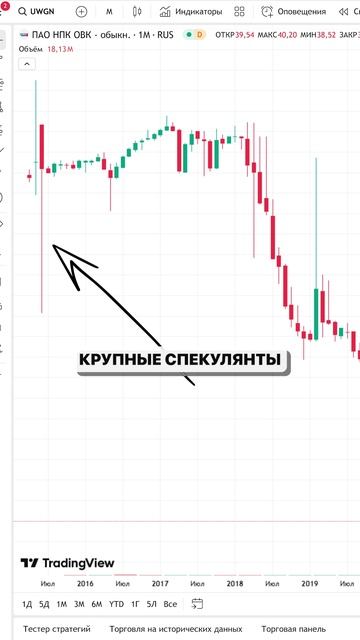 КАК банкротная компания выходит на IPO!? #акции #фондовыйрынок #инвестиции