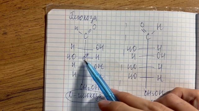 Моносахариды: способы изображения