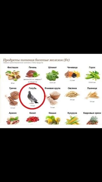У кого ещё железа не хватает, берите на заметку😁