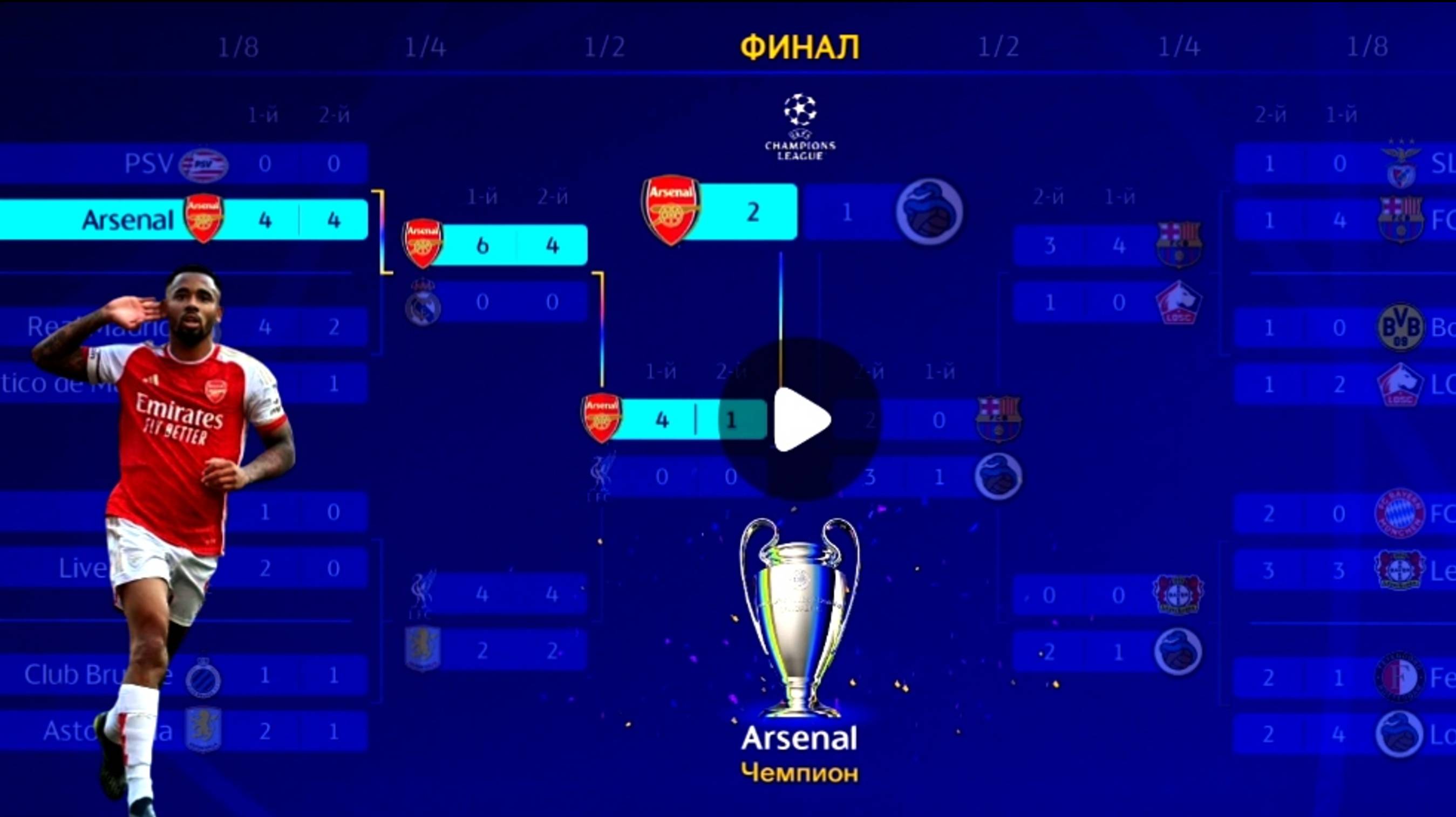 Смогу ли выиграть я лигу чемпионов с настоящим составом арсенала