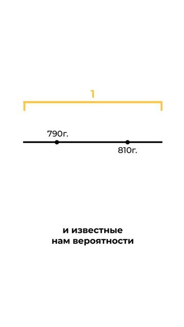 Задача про буханку