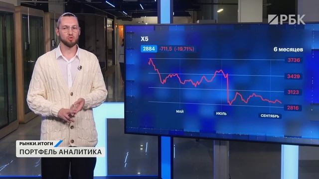 Квазиоблигации, акции Россети Центр и МТС. Фонды ликвидности, фьючерс на юань. Идеи Артёма Максадова