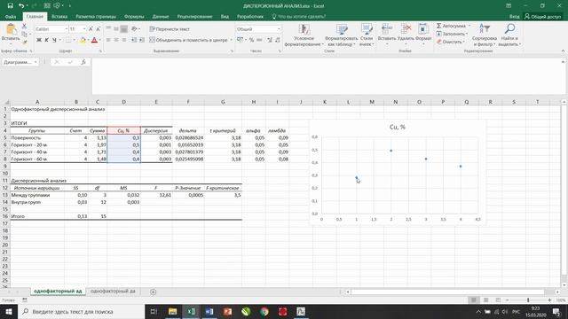 Однофакторный дисперсионный анализ. One-way ANOVA