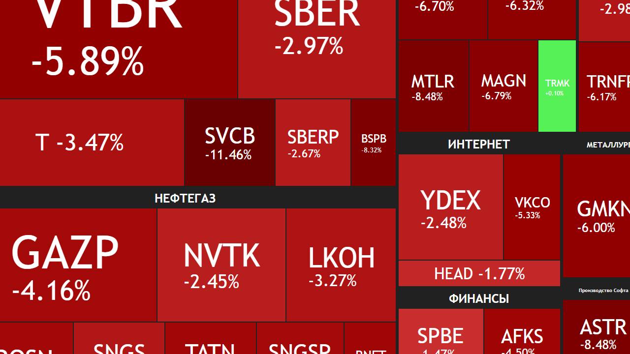 - 4% / Что покупать на коррекции - 11 акций / Причины снижения / Ближайшие дивиденды ► Итоги недели