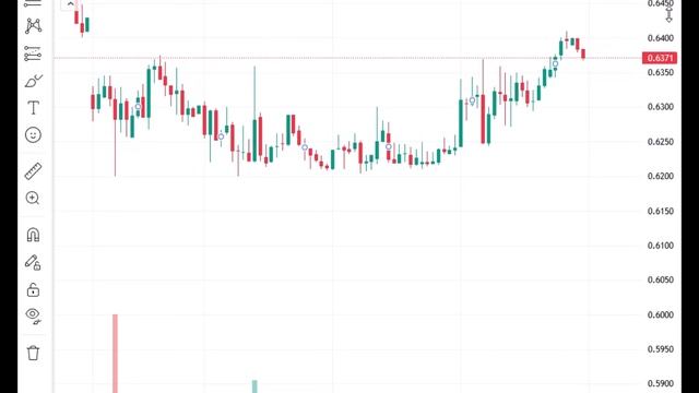 Обзор рынка Южуралзолото Ugld Сургутнефтегаз Sngsp
