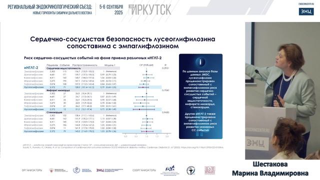 06.09.25 Современное лечение СД2: все ли возможности мы исчерпали? (при подд. Сервье)
