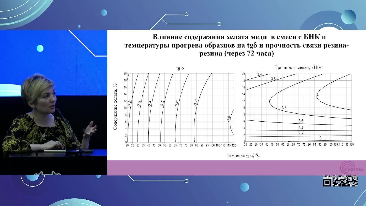 IV Международной научной конференции «Новые материалы и технологии для устойчивого развития» 23.09