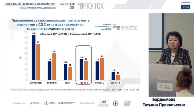 06.09.25 Современные реалии в терапии пациентов с сахарным диабетом 2 типа (при подд. Гедеон Рихтер)