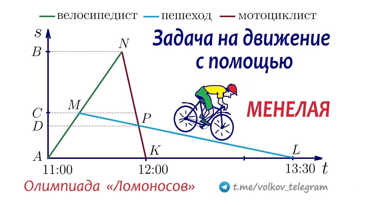 Удивительный способ решения задачи по алгебре с помощью геометрии  Задача на движение