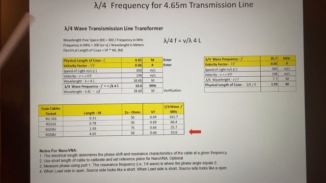 RF Transformers Explained - Part 1 of 3