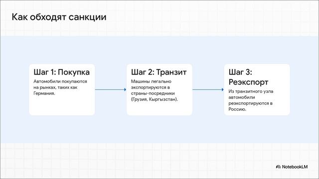 Аналитика европейского вторичного рынка автомобилей за III квартал 2025 года