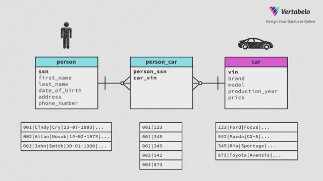 Наглядное пособие по Базам данных. Часть 3. Связи.