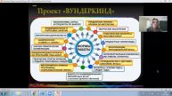 Форум Преемственности 2021 - Открытие