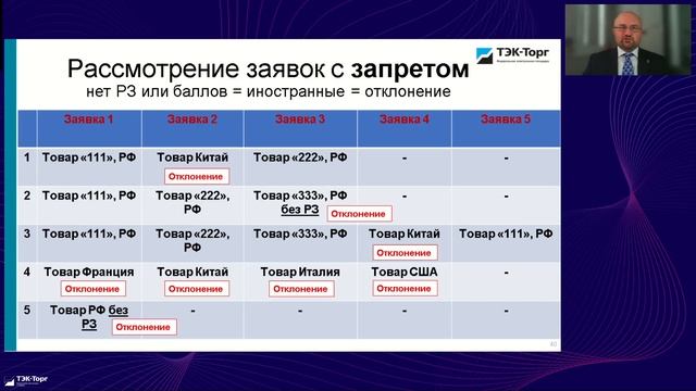 Работа комиссии по рассмотрению заявок при национальном режиме