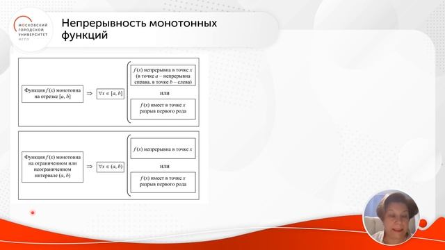 Микрокурс: непрерывность функций. Часть 2