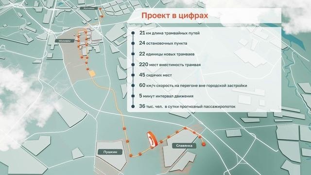 О проекте