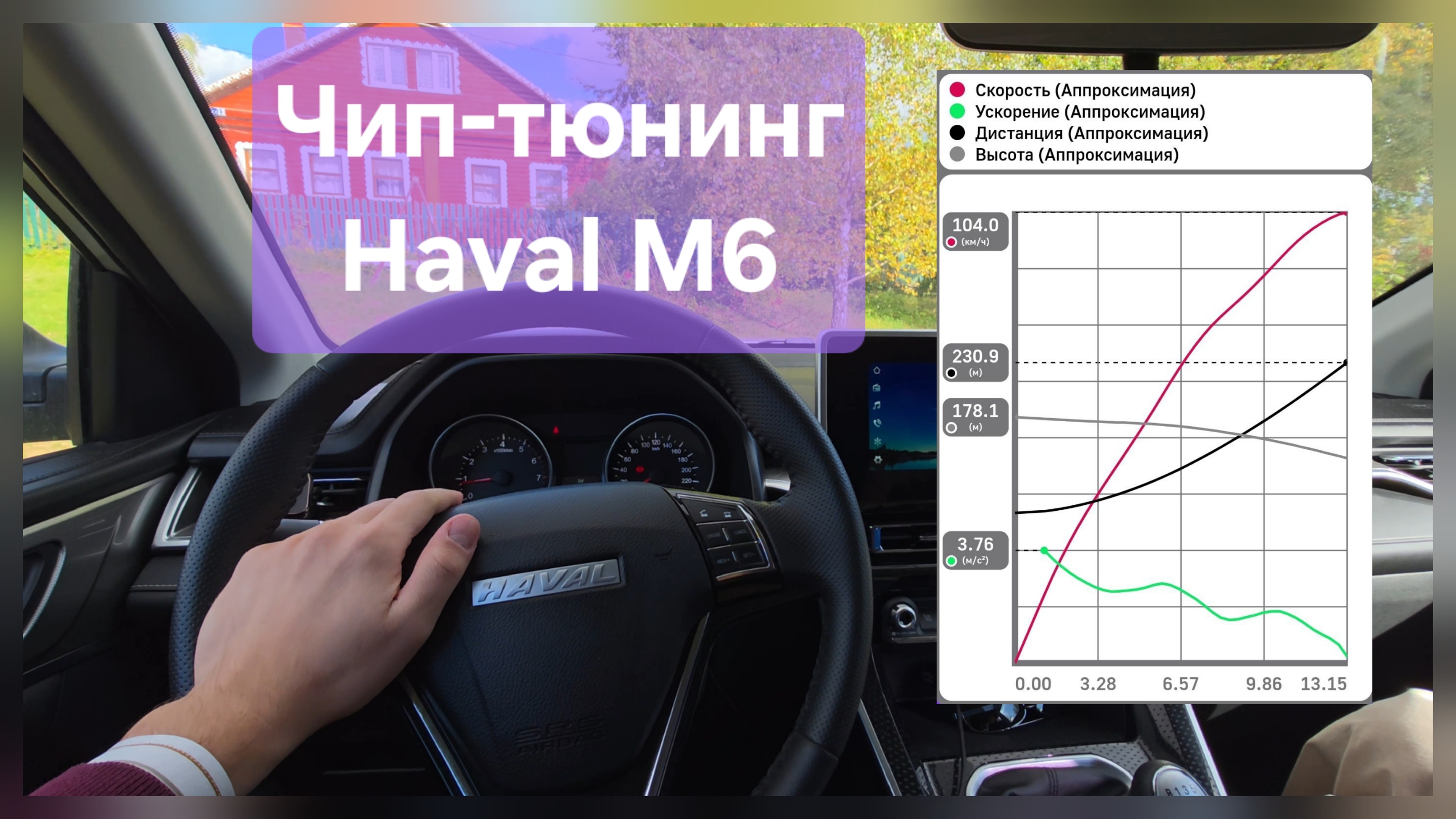 Чип-тюнинг Haval M6 на механике