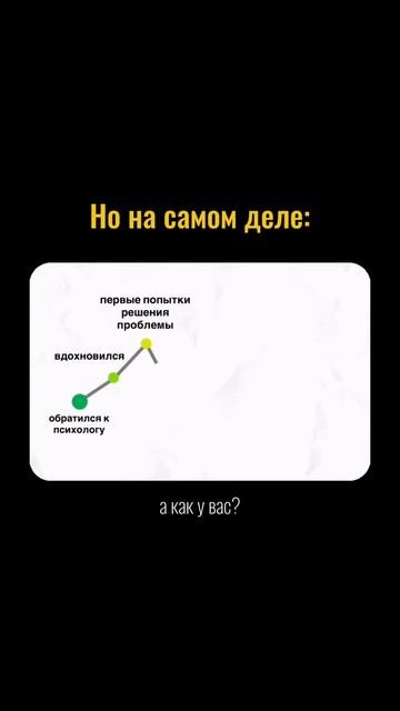 #терапия #коучинг #психология