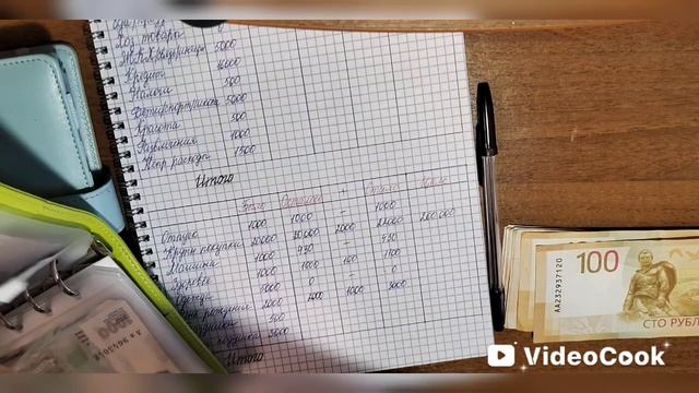 Распределение аванса/семейный бюджет/система конвертов