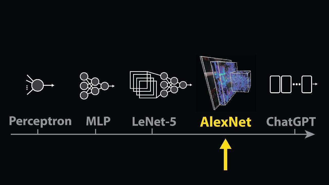 В тот момент когда мы перестали понимать искусственный интеллект AlexNet