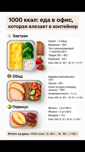 Забудь о столовой! Вкусная и полезная еда в офис. Полные рецепты и раскладки в Telegram