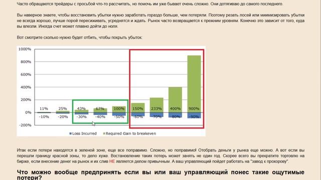 Как резать убытки, чтобы не потерять капитал и при этом еще и заработать