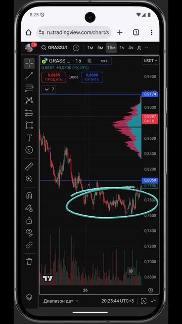  GRASS COIN LONG 226  Лонг по сигналу AI Hermes  Ложный пробой