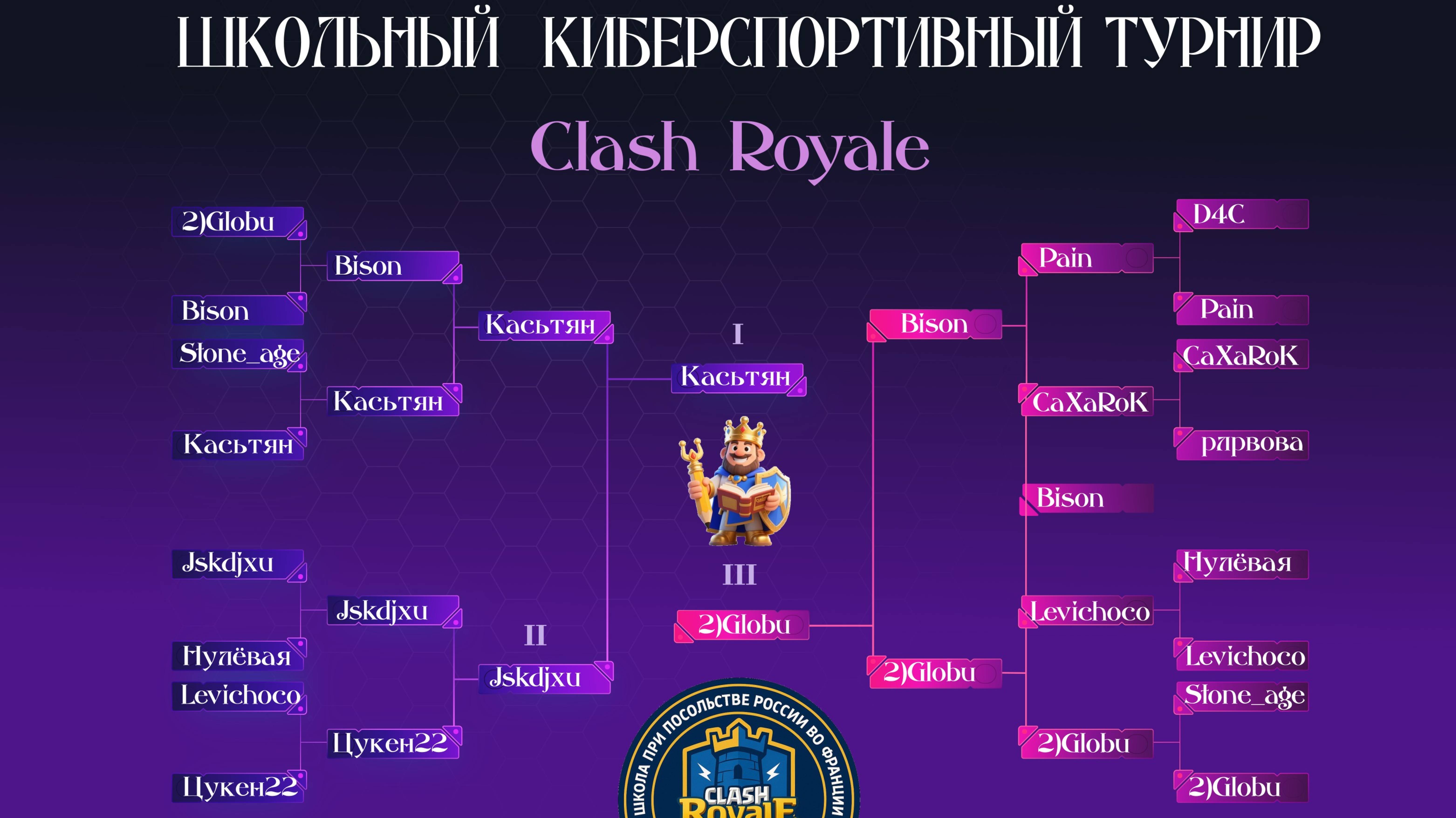 Школьный киберспортивный турнир по ClashRoyale