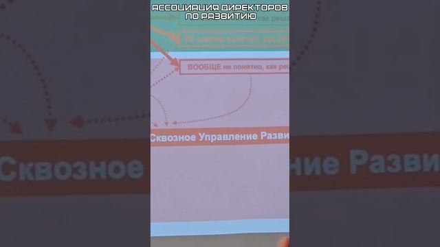Ассоциация  директоров по развитию.