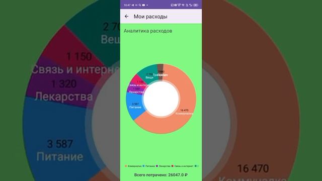 Обзор приложения для Андроида "Мои расходы"