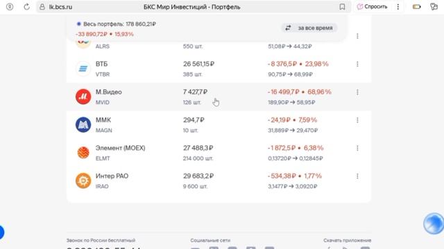 Обзор портфеля