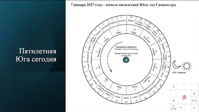 Пятилетний временной цикл в Vedāṅga Jyotiṣa Лагадхи, доклад Натальи Леонидовны Федоровой