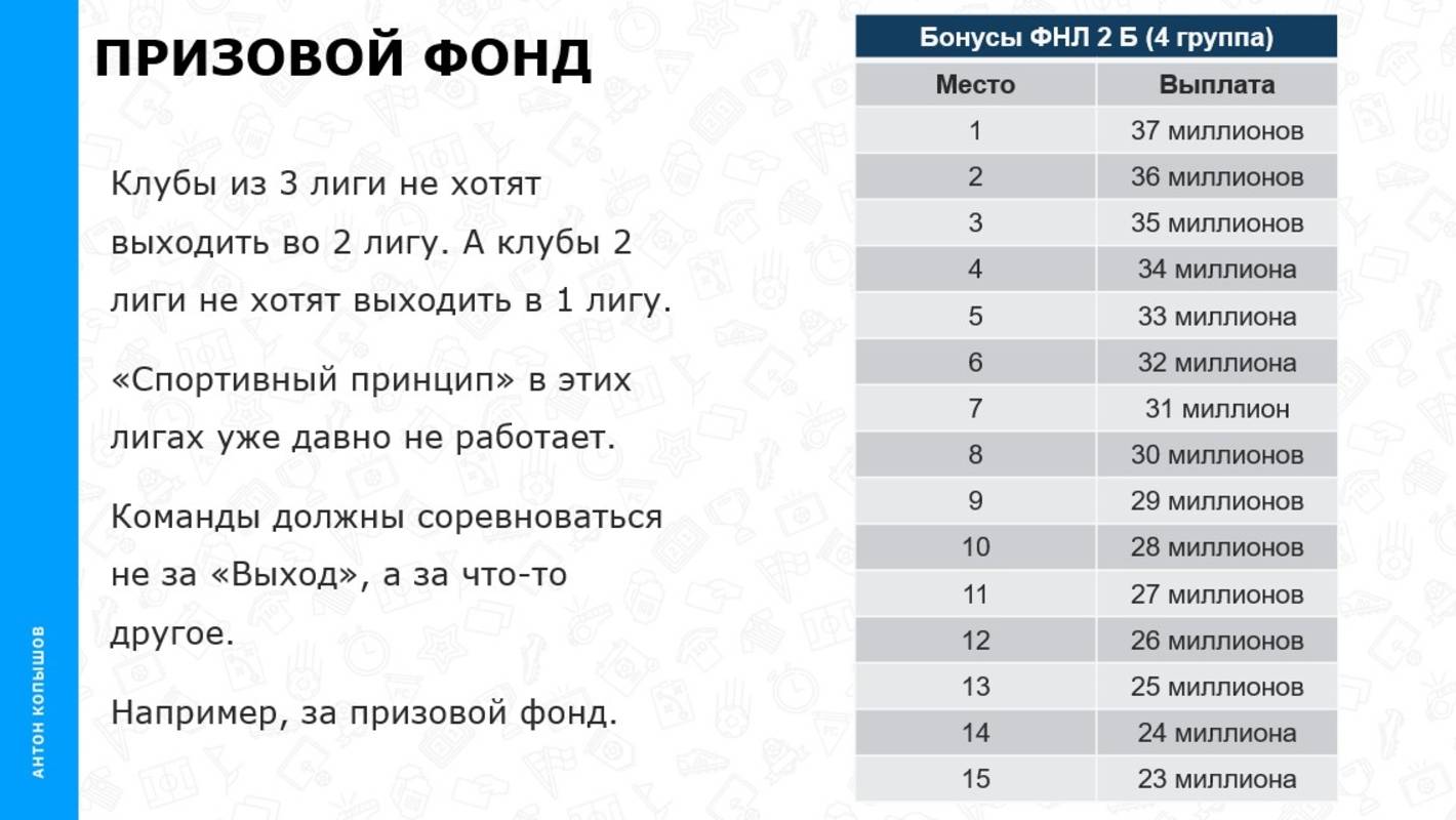 Призовой фонд