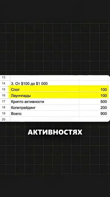 КРИПТОВАЛЮТА БАЙБИТ БЛОКЧЕЙН / 加密貨幣 BYBIT 區塊鏈 / BLOCKCHAIN BYBIT CRYPTOCURRENCY