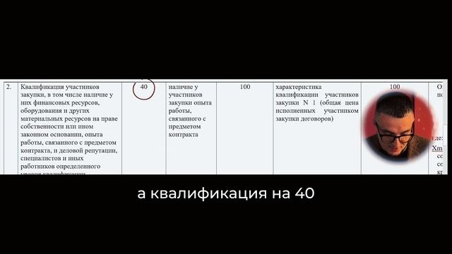 Разбор. Демонтаж.