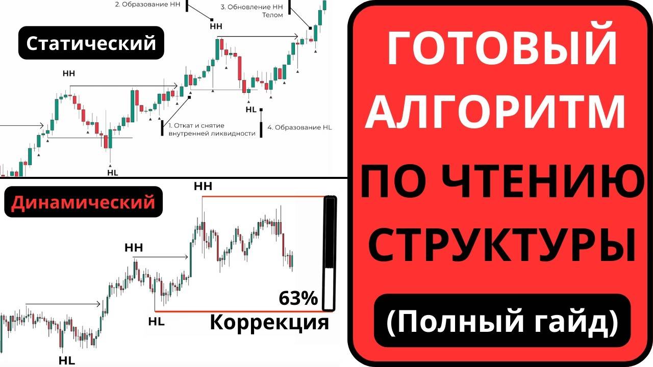 ЧТО ТАКОЕ СТРУКТУРА РЫНКА ПОЛНЫЙ АЛГОРИТМ РАБОТЫ Трейдинг Смарт Мани